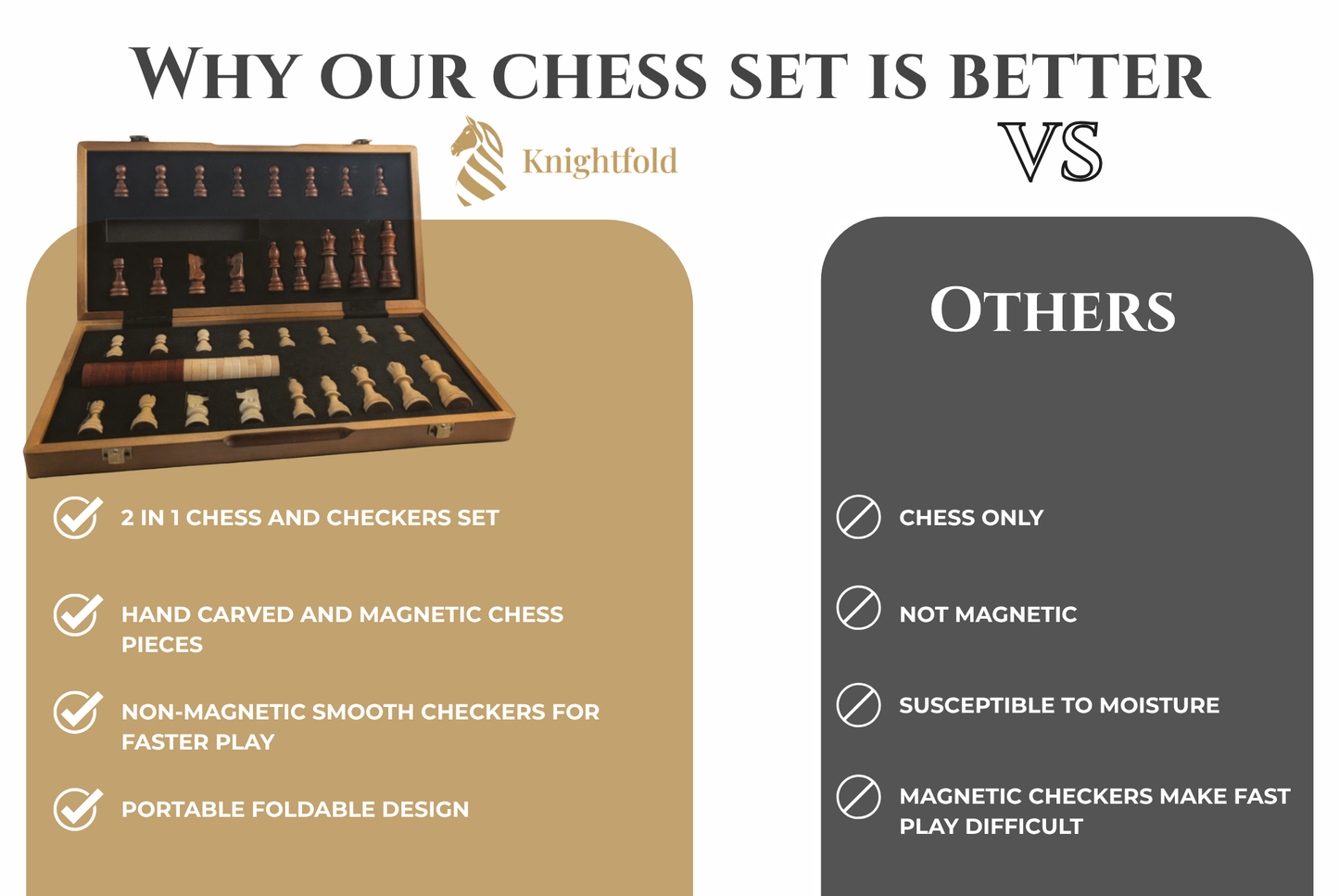 Foldable Magnetic Wooden Chess and Checkers Set